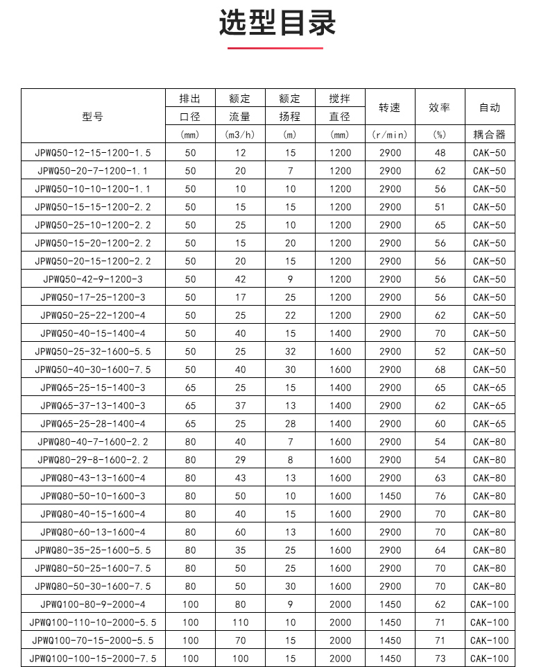 JPWQ型自动搅拌排污乐动（中国）_04.jpg