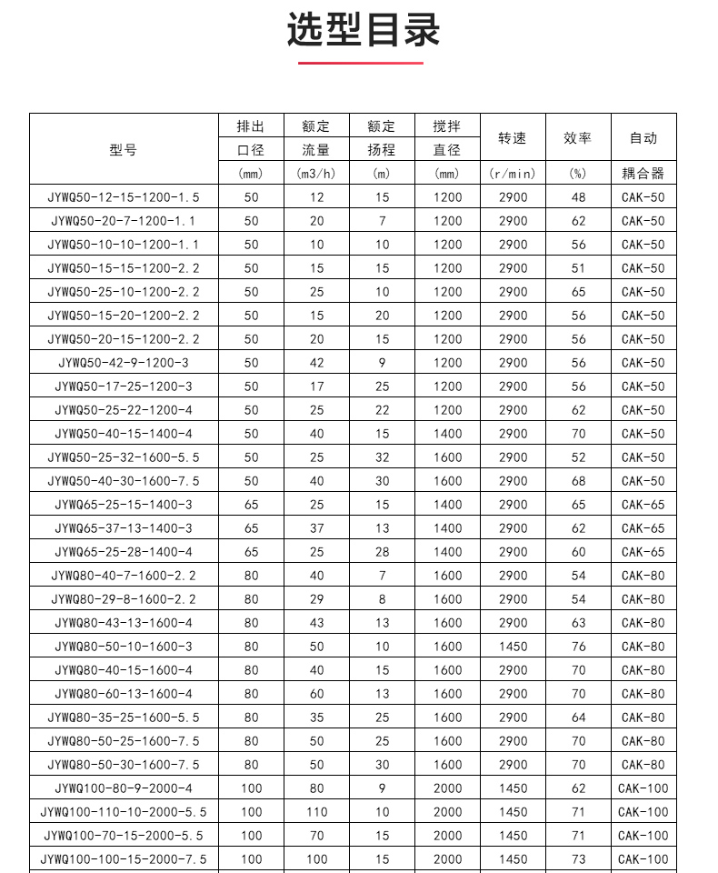 JYWQ型自动搅拌排污乐动（中国）_04.jpg