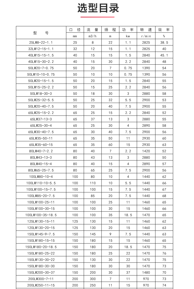 LW型立式无堵塞排污乐动（中国）_04.jpg
