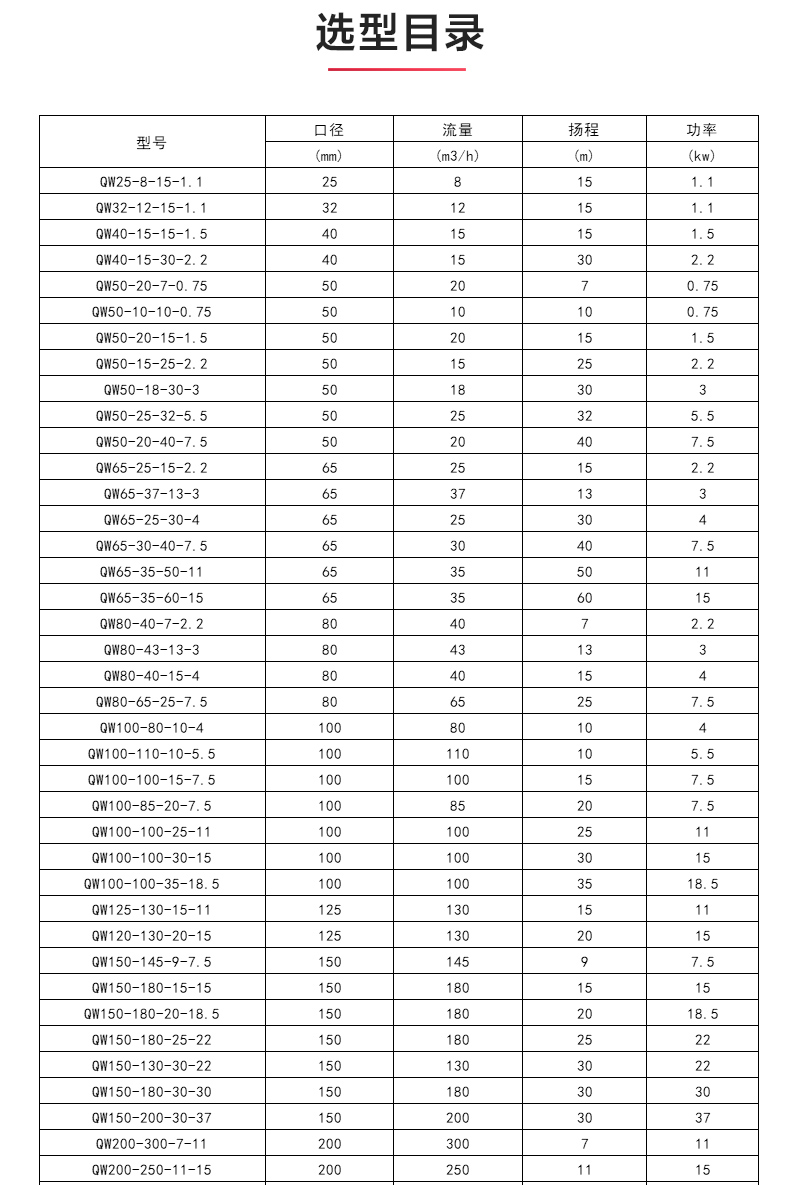 QWP型排污乐动（中国）_04.jpg