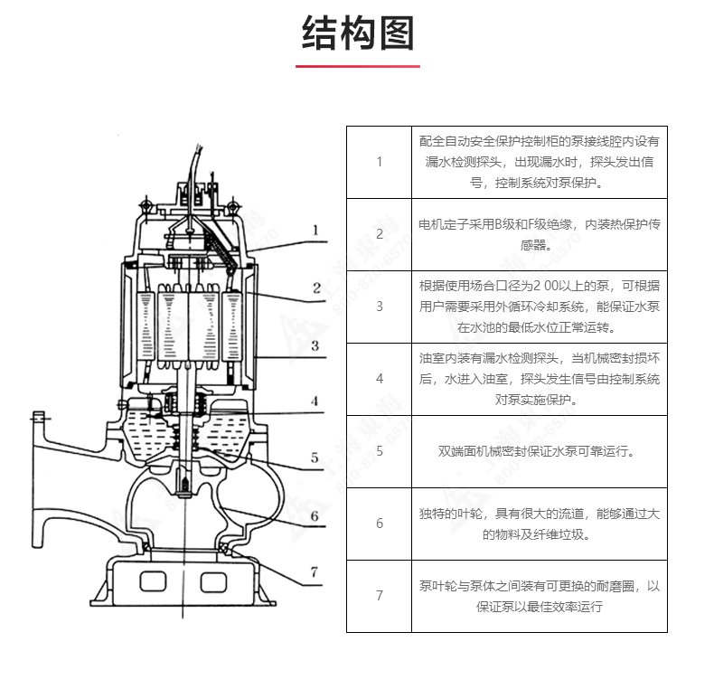 QW型排污乐动（中国）_03.jpg
