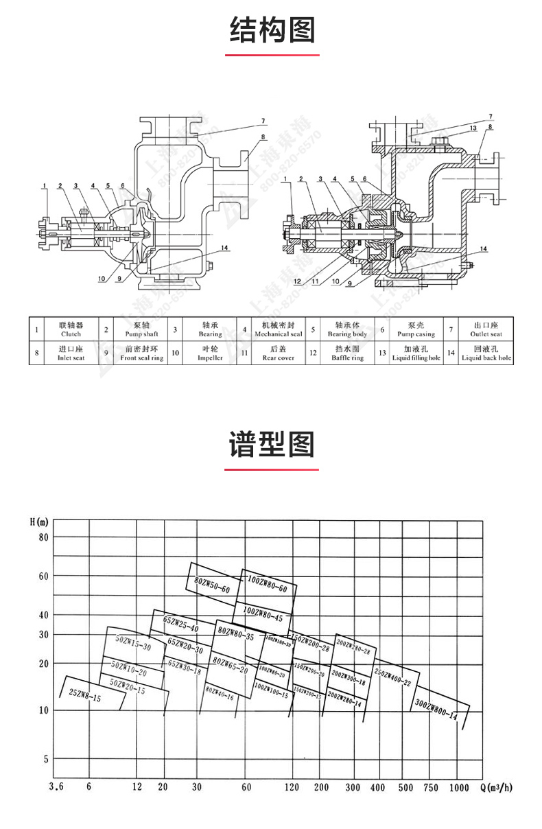 ZW型不锈钢自吸排污乐动（中国）_03.jpg