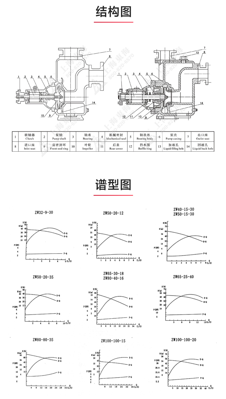 ZW型自吸乐动（中国）_03.jpg