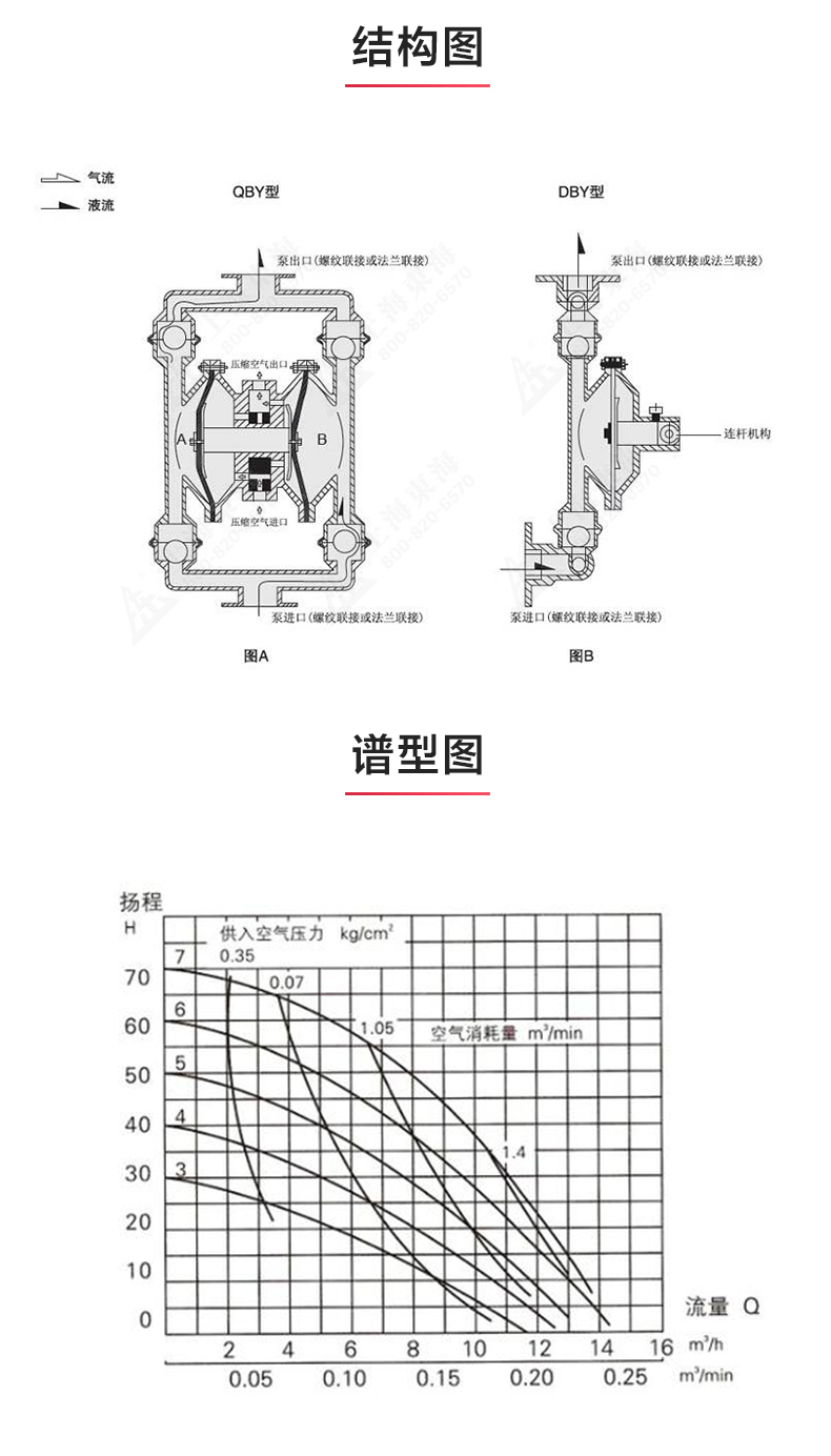 QBY型电动隔膜乐动（中国）_03.jpg