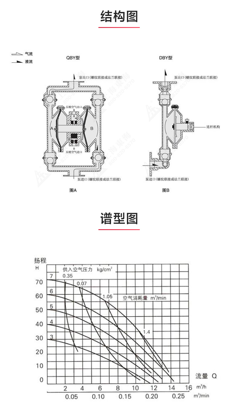 QBY3型气动隔膜乐动（中国）_03.jpg