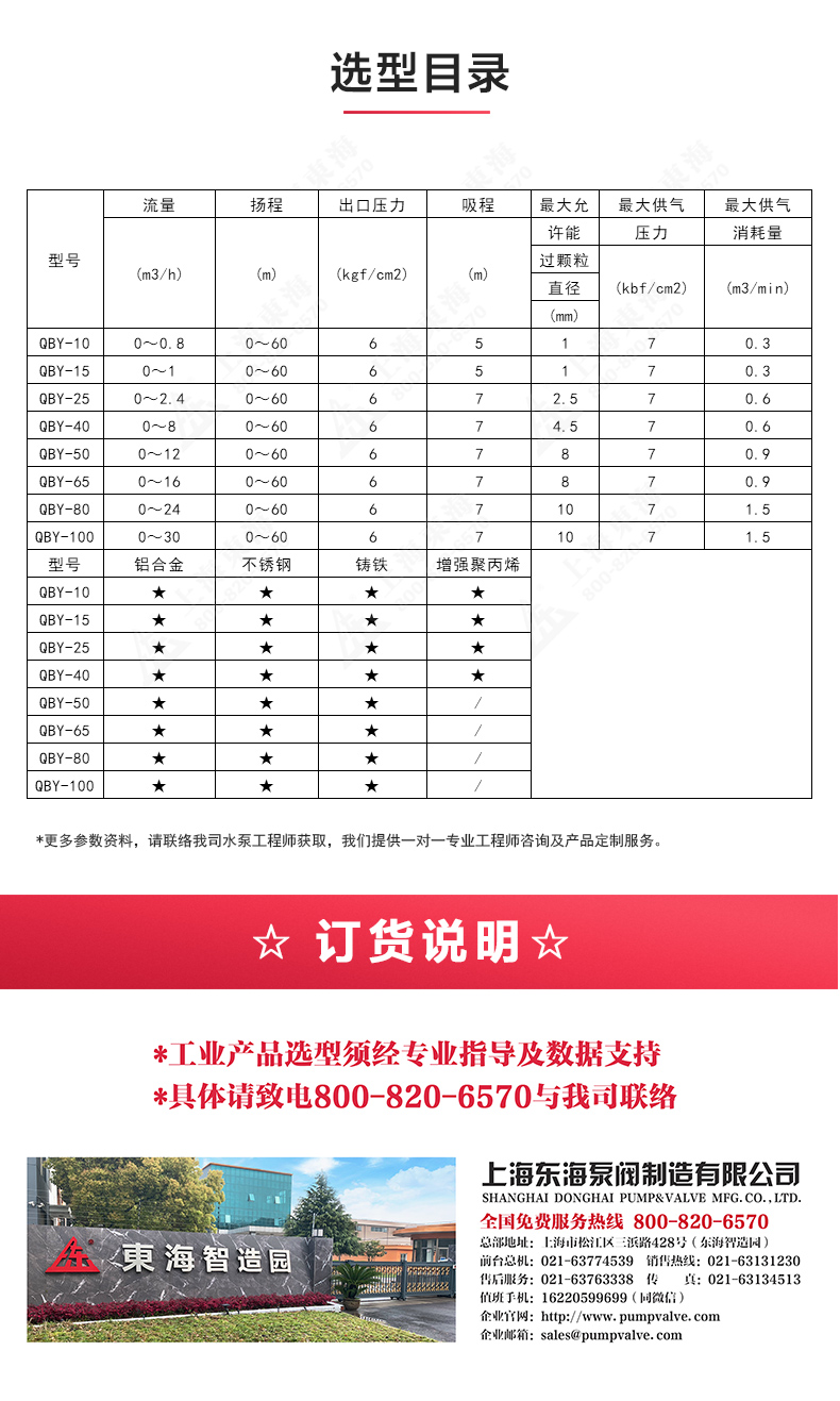 QBY型氟塑料气动隔膜乐动（中国）_04.jpg