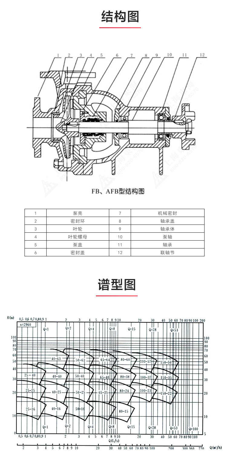 AFB型单级单吸悬臂式耐腐蚀离心乐动（中国）_03.jpg