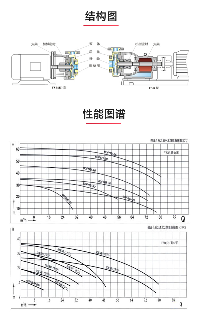 FSB型氟塑料离心乐动（中国）_03.jpg