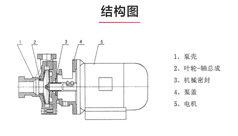 FS型工程塑料离心乐动（中国）_03.jpg
