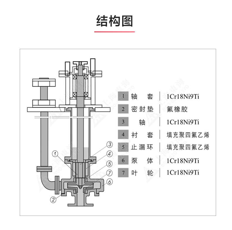 FY型液下乐动（中国）_03.jpg