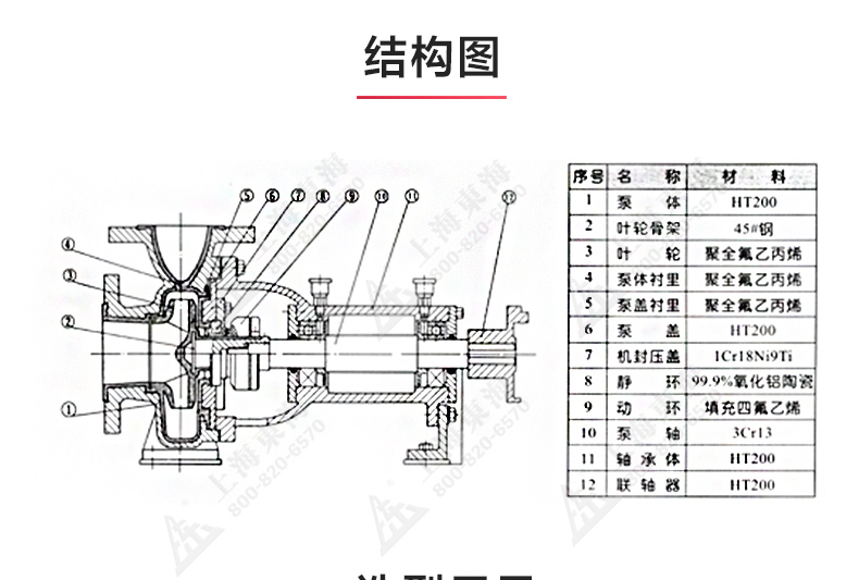IHF型氟塑料衬里离心乐动（中国）_03.jpg