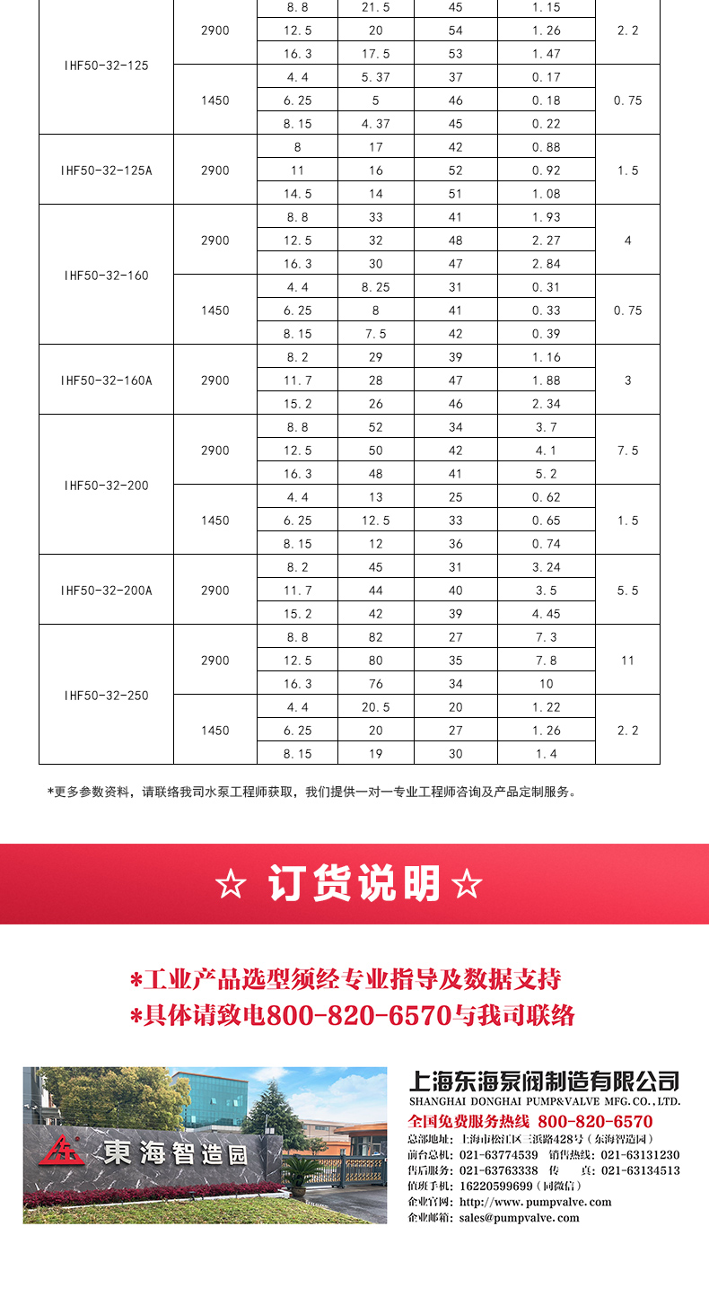 IHF型氟塑料衬里离心乐动（中国）_05.jpg