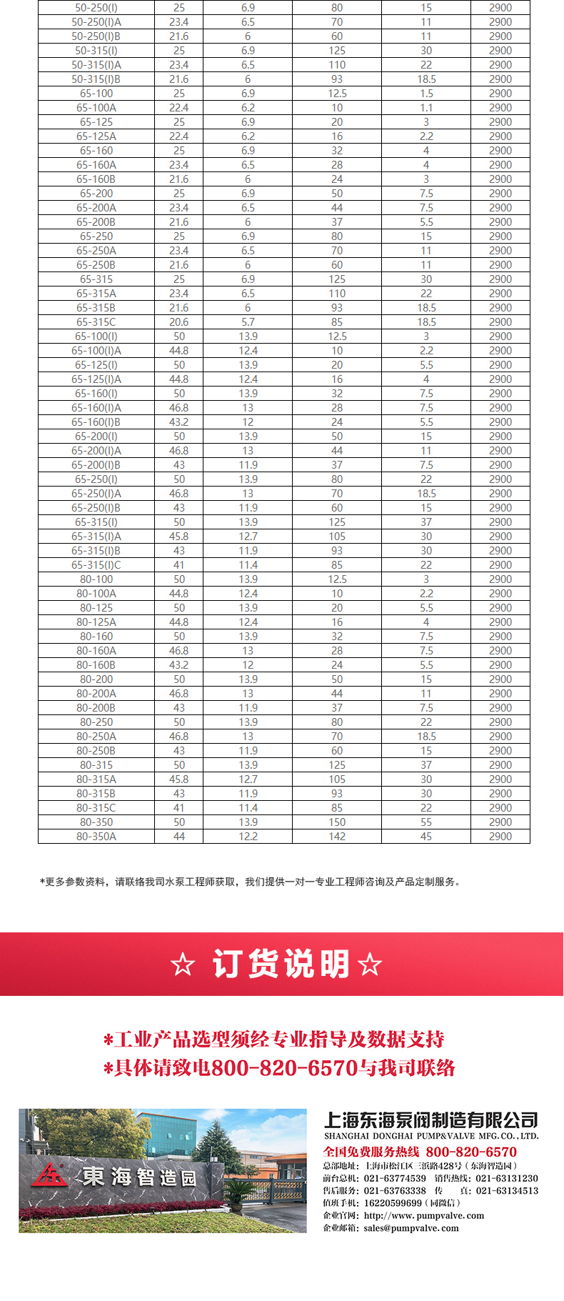 IHG型离心乐动（中国）_乐动官方网页版选型目录2.jpg