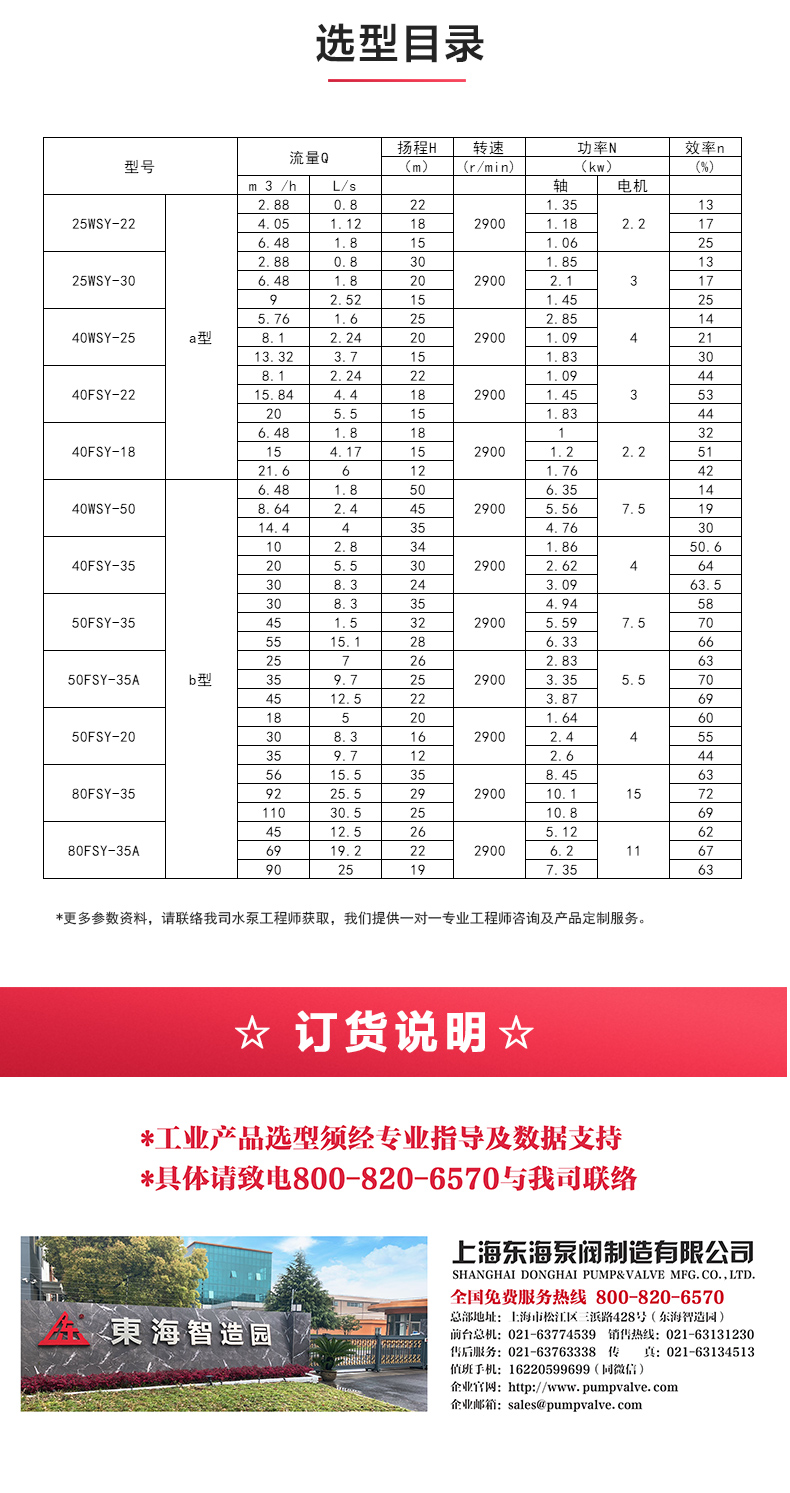 WSY型玻璃钢液下乐动（中国）_04.jpg