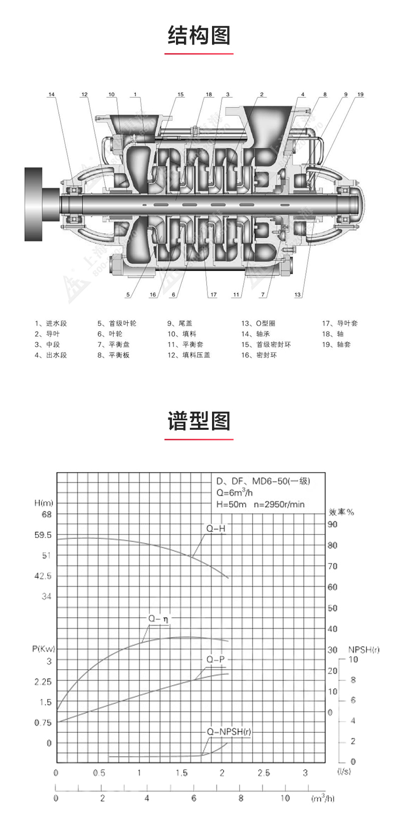 TSWA型卧式多级乐动（中国）_03.jpg