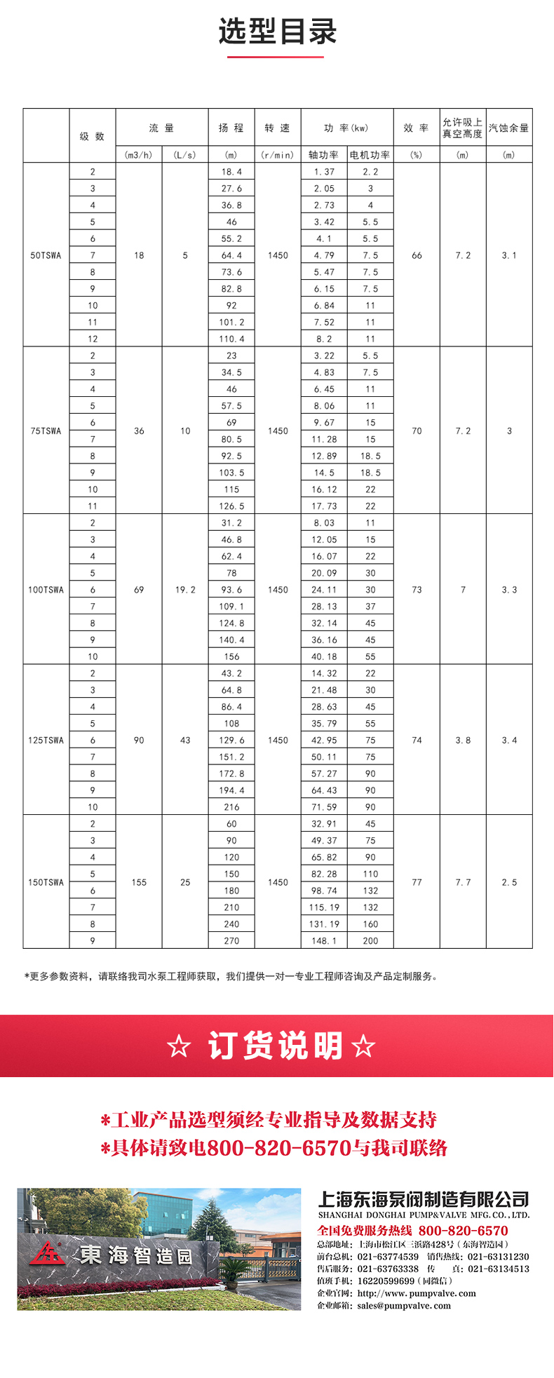 TSWA型卧式多级乐动（中国）_04.jpg
