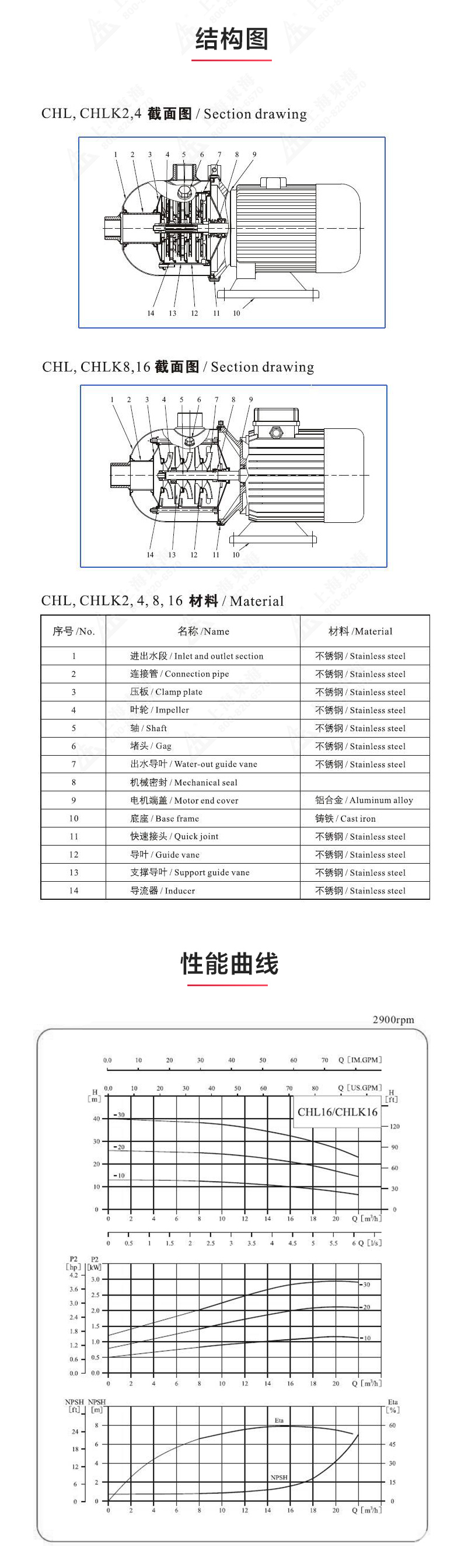 CHLF型不锈钢离心乐动（中国）_03.jpg