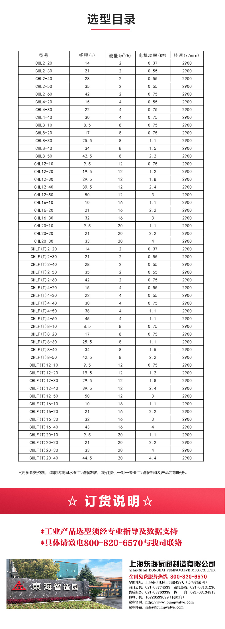 CHLF型不锈钢离心乐动（中国）_04.jpg