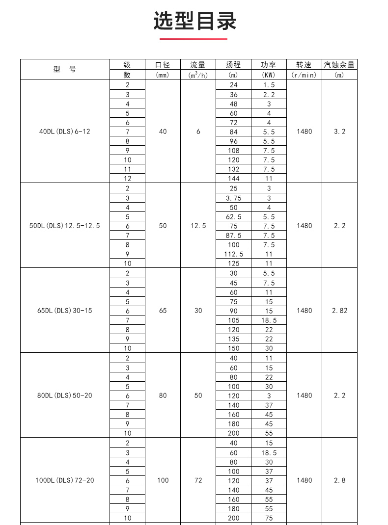 DL型立式多级离心乐动（中国）_04.jpg