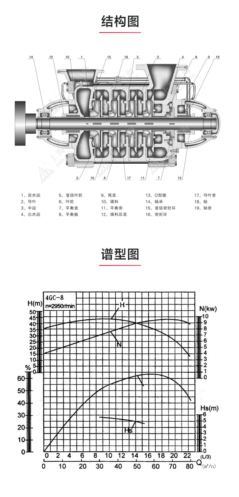 GC型卧式多级乐动（中国）_03.jpg