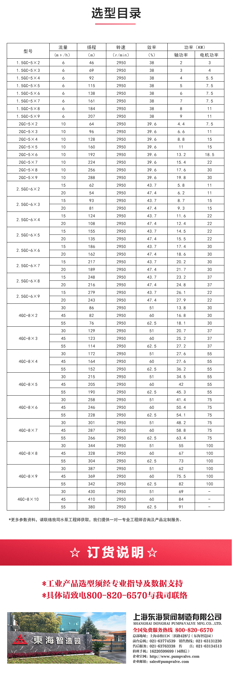 GC型卧式多级乐动（中国）_04.jpg