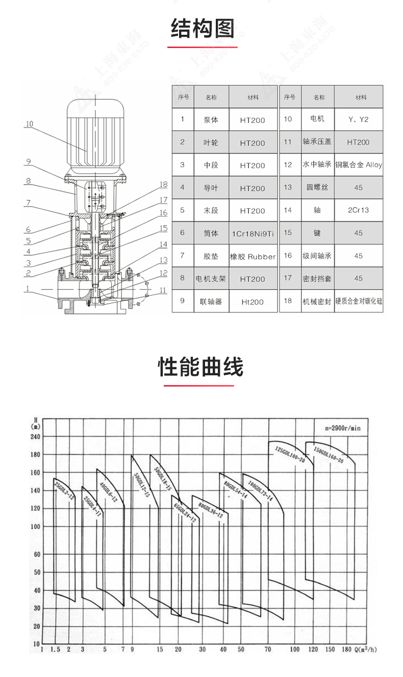 GDL-B型立式多级离心乐动（中国）_03.jpg