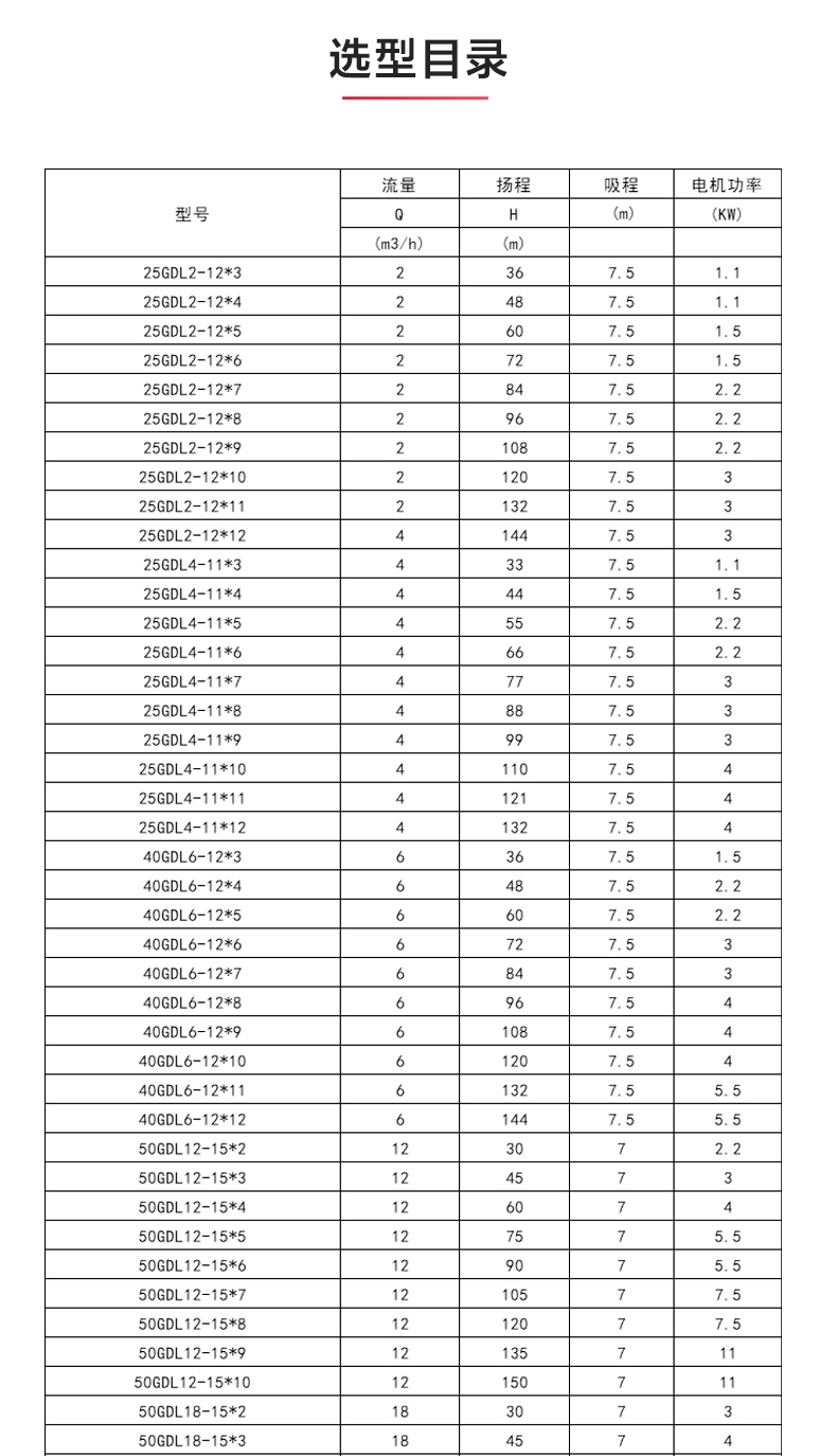 GDLS型立式多级离心乐动（中国）_04.jpg