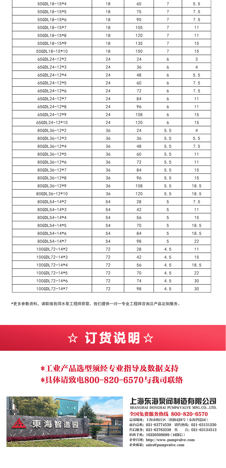 GDLS型立式多级离心乐动（中国）_05.jpg