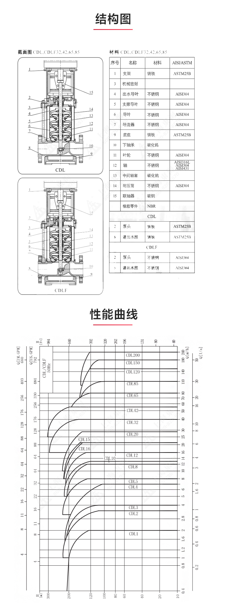 QDLF型立式多级离心乐动（中国）_03.jpg
