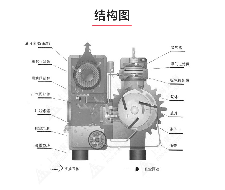 XD型单级旋片式真空乐动（中国）_03.jpg